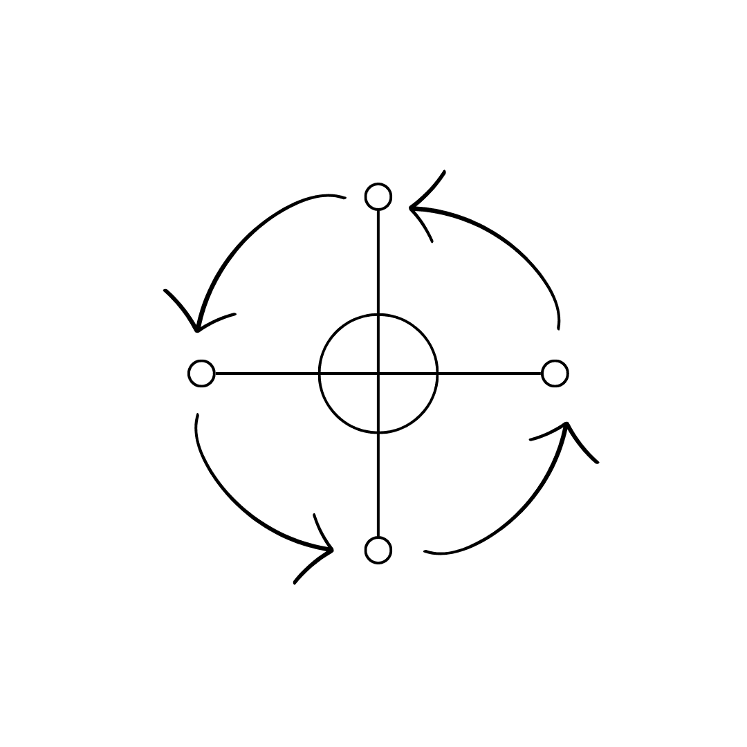 Descrição da imagem: Desenho composto por linhas pretas sobre fundo branco. No centro, há um círculo atravessado por duas linhas retas que se cruzam formando um sinal de mais, com uma linha vertical e outra horizontal. Nas extremidades dessas duas linhas, há um pequeno círculo em cada ponta.
Ao redor da composição, quatro setas curvas apontam no sentido horário. Cada seta parte da proximidade de um dos pequenos círculos e faz um arco amplo até se aproximar do círculo seguinte. Fim da descrição da imagem.
